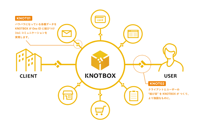 KNOTBOXとは-1