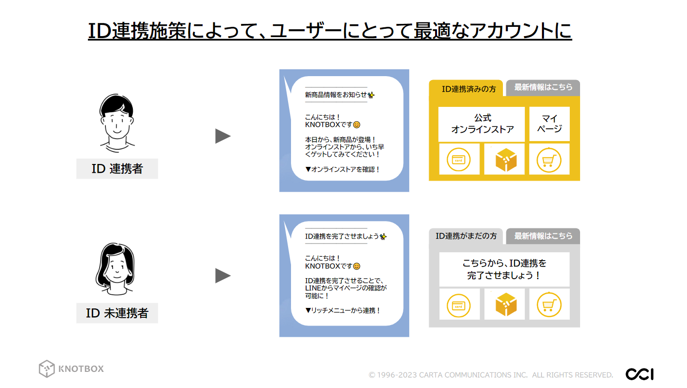 ID連携_プラン改定ブログ-1