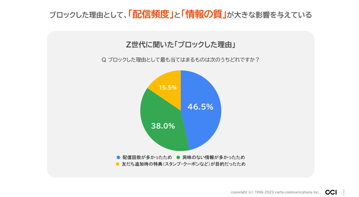 Z世代_ブロックした理由