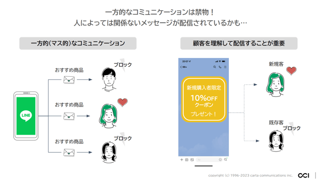 Z世代_一方的なコミュニケーション