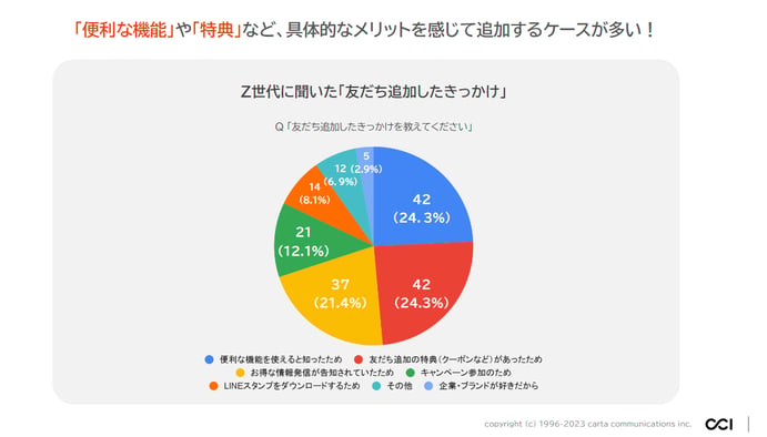 Z世代_友だち追加のきっかけ