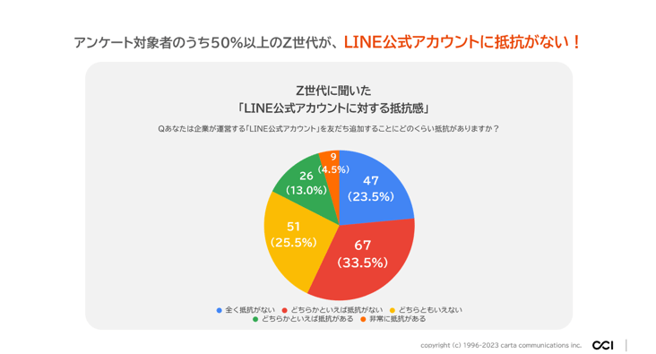 Z世代_抵抗感