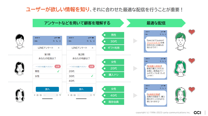 Z世代_最適な配信